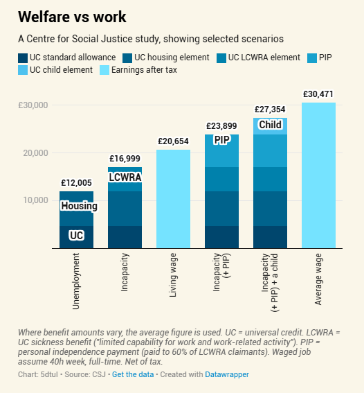 Welfare_vs_work.jpeg
